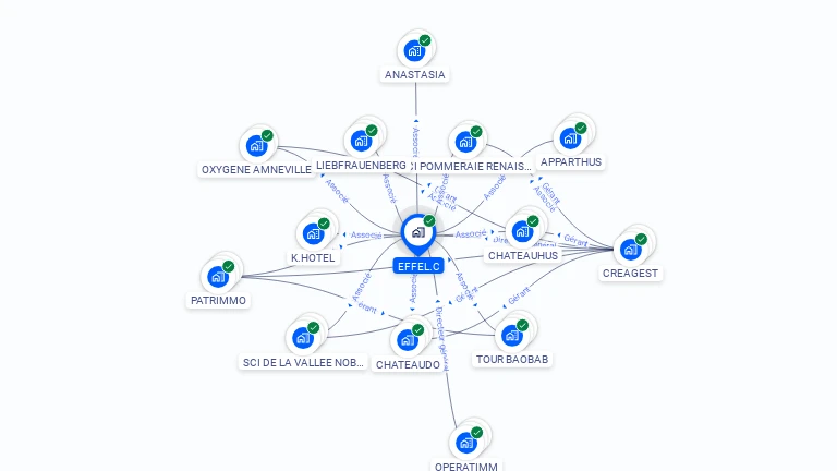 Cartographie gratuite d'EFFEL.C