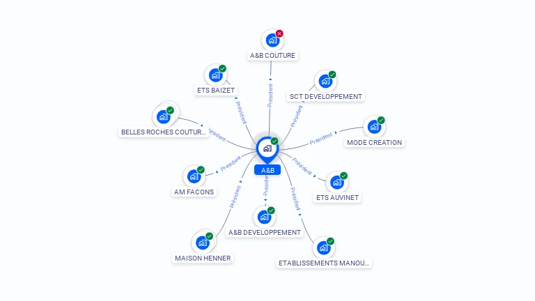 Cartographie gratuite d'A&B