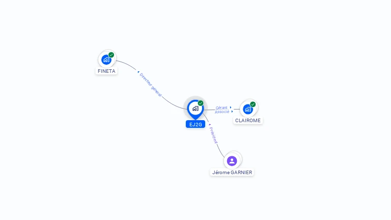 Cartographie gratuite d'EJ2G
