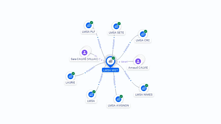Cartographie gratuite de LMSA MGT