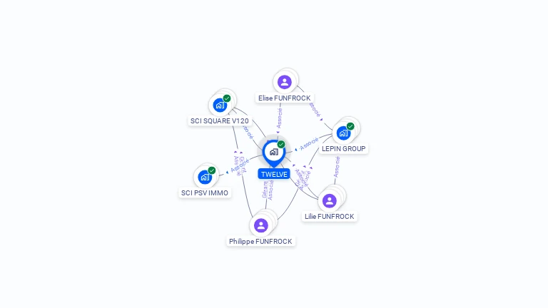 Cartographie gratuite de TWELVE