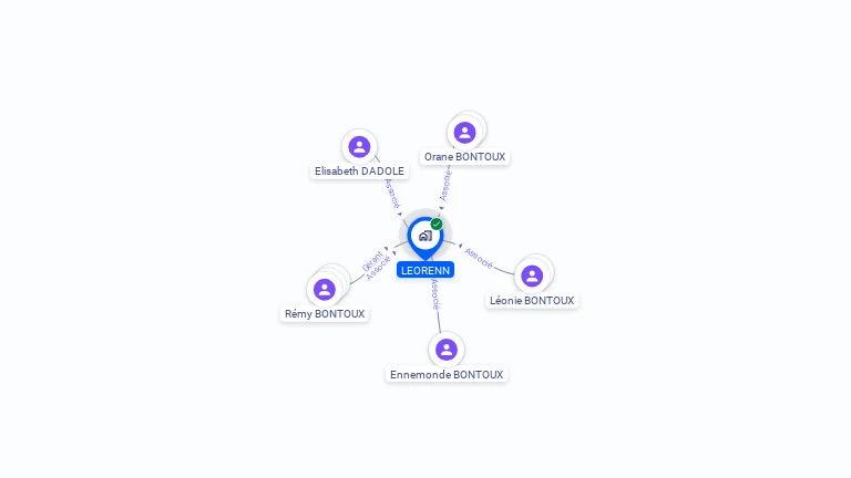 Cartographie gratuite de LEORENN
