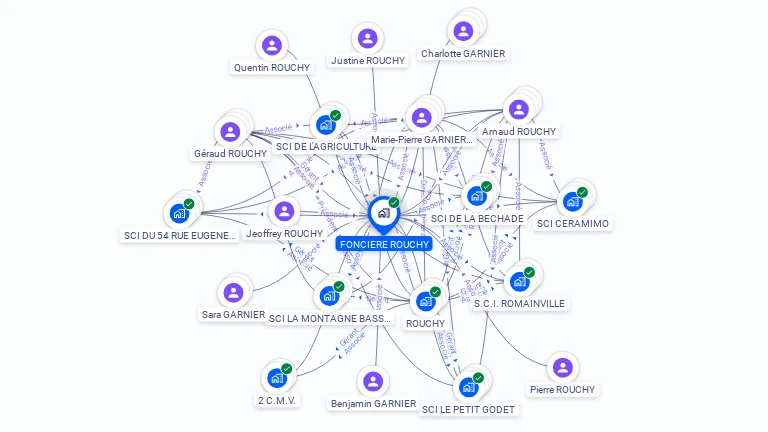 Cartographie gratuite de FONCIERE ROUCHY