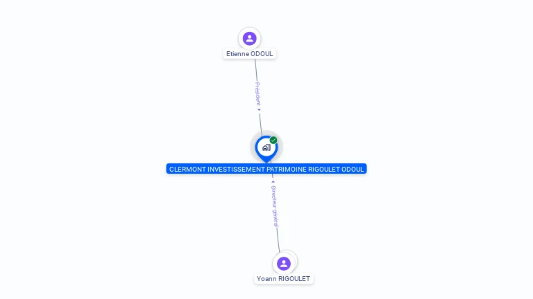 Cartographie gratuite de CLERMONT INVESTISSEMENT PATRIMOINE RIGOULET ODOUL