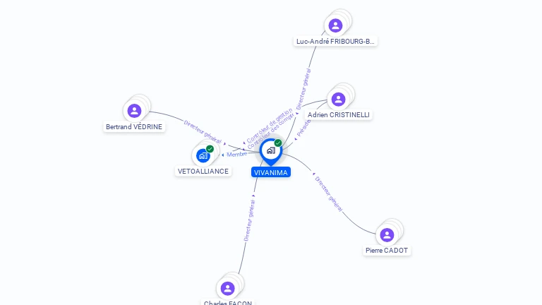 Cartographie gratuite de VIVANIMA