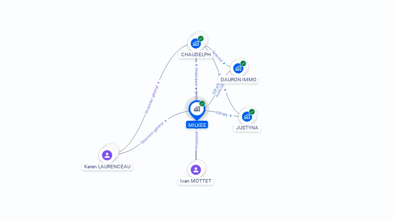Cartographie gratuite de MILKEE