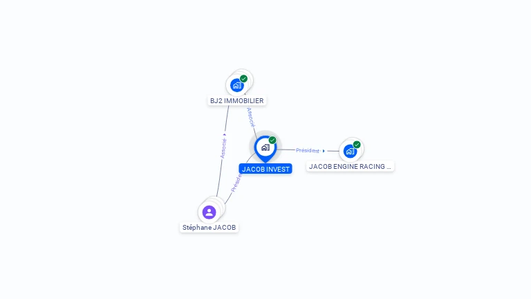 Cartographie gratuite de JACOB INVEST