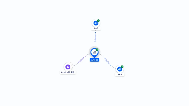 Cartographie gratuite d'ANHD