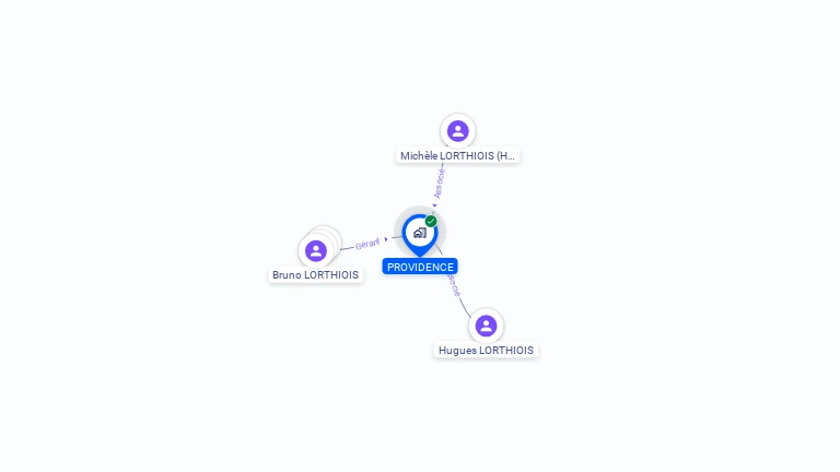Cartographie gratuite de PROVIDENCE