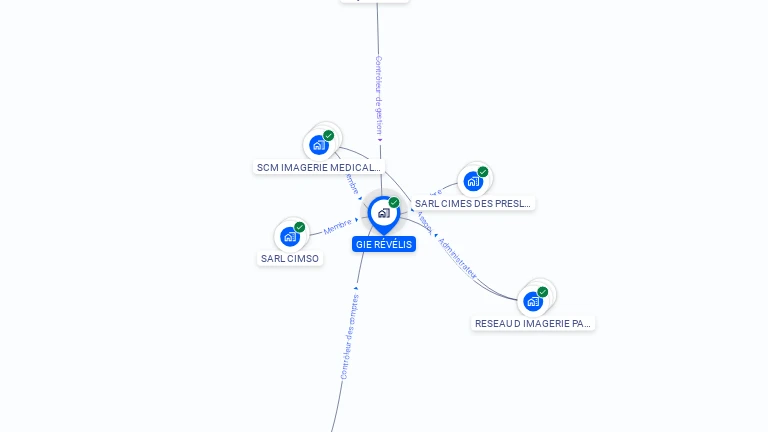 Cartographie gratuite de GIE REVELIS