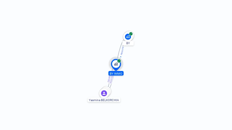 Cartographie gratuite de BY IMMO