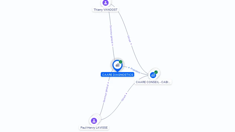 Cartographie gratuite de CAARE DIAGNOSTICS