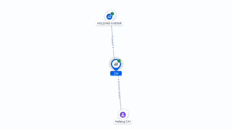 Cartographie gratuite de ZW