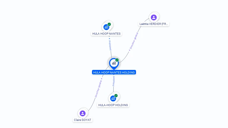 Cartographie gratuite de HULA HOOP NANTES HOLDING