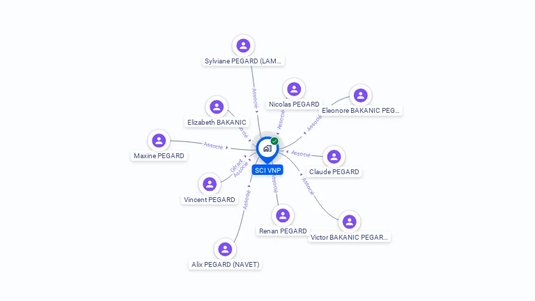 Cartographie gratuite de SCI VNP