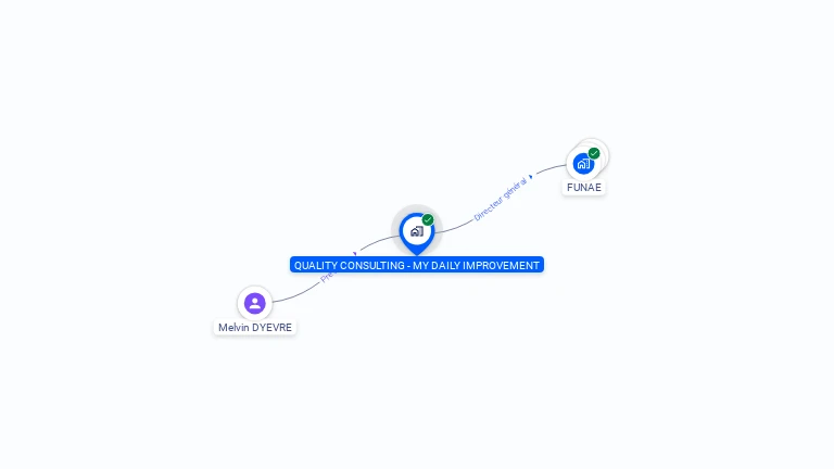Cartographie gratuite de QUALITY CONSULTING - MY DAILY IMPROVEMENT