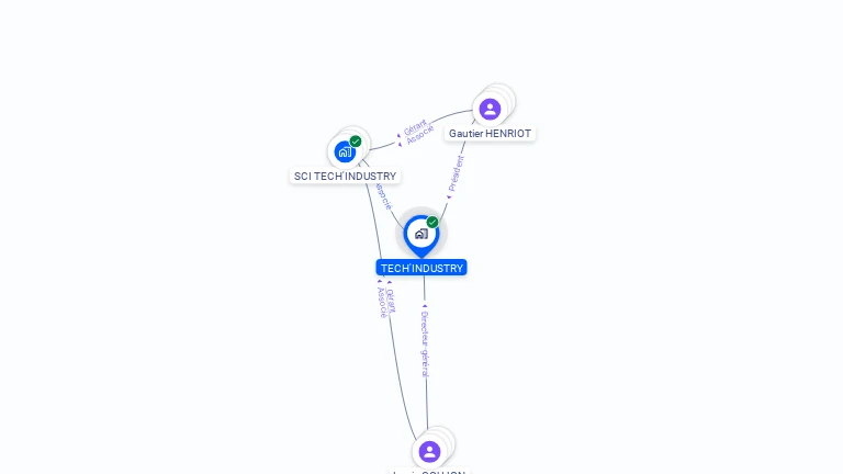 Cartographie gratuite de TECH'INDUSTRY