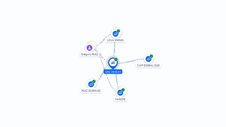 Cartographie gratuite de GRZ INVEST