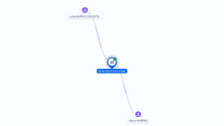 Cartographie gratuite de ZANI DESTOCK EURL
