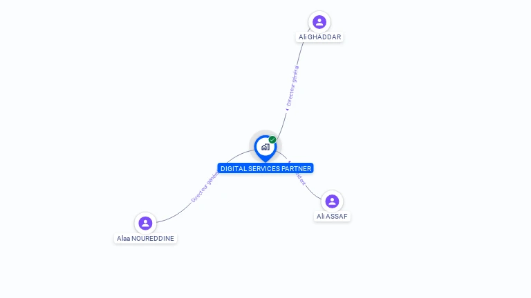 Cartographie gratuite de DIGITAL SERVICES PARTNER