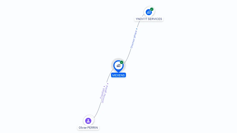 Cartographie gratuite de MEXENS