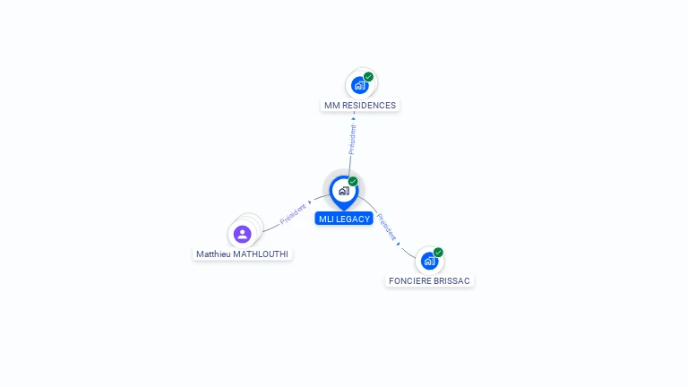 Cartographie gratuite de MLI LEGACY