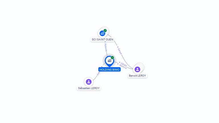 Cartographie gratuite de HOLDING BIMO