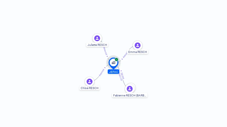 Cartographie gratuite de JEFAC