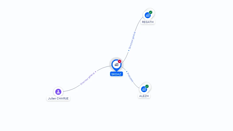 Cartographie gratuite de SKOAZ'