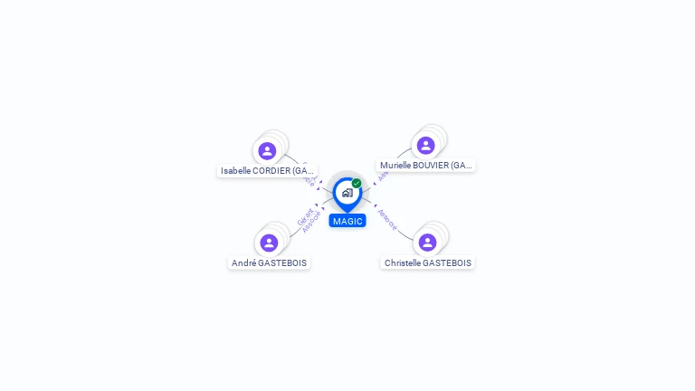 Cartographie gratuite de MAGIC