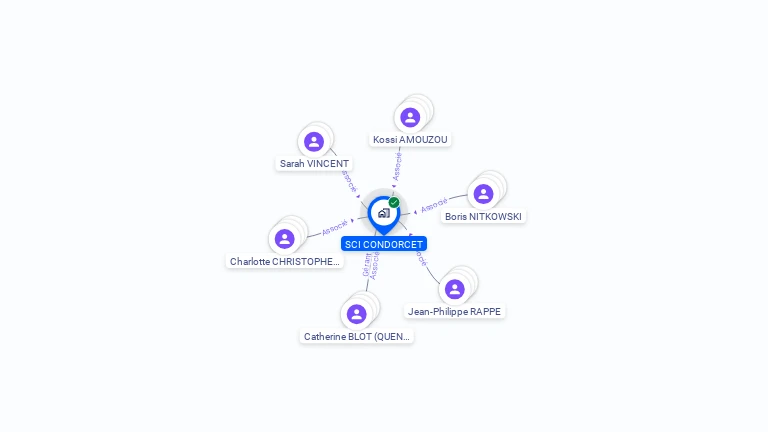 Cartographie gratuite de SCI CONDORCET