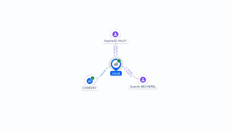 Cartographie gratuite de HOUB