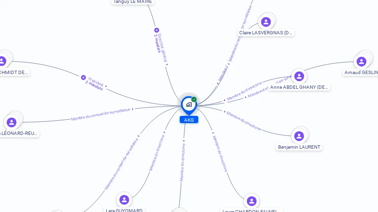 Cartographie gratuite d'AKG