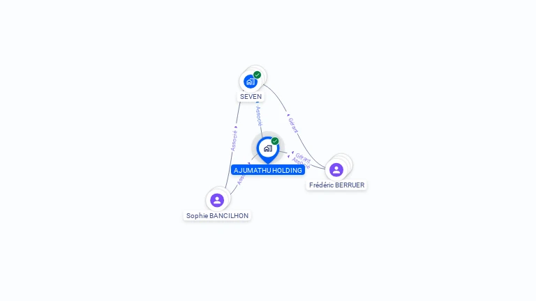 Cartographie gratuite d'AJUMATHU HOLDING