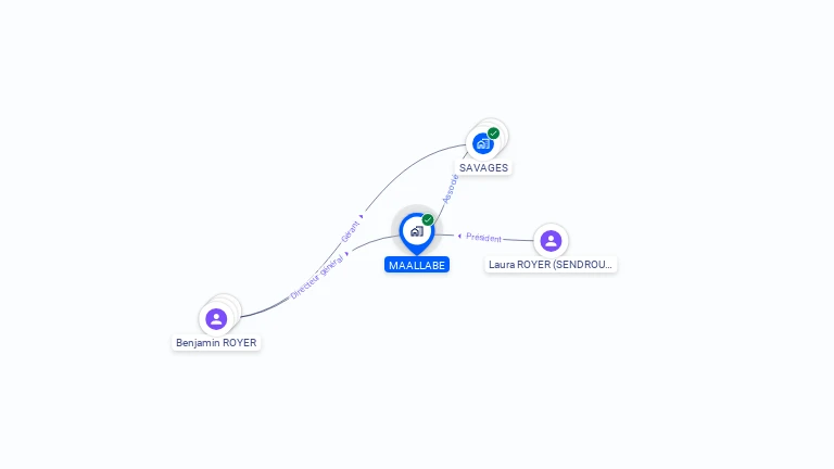 Cartographie gratuite de MAALLABE