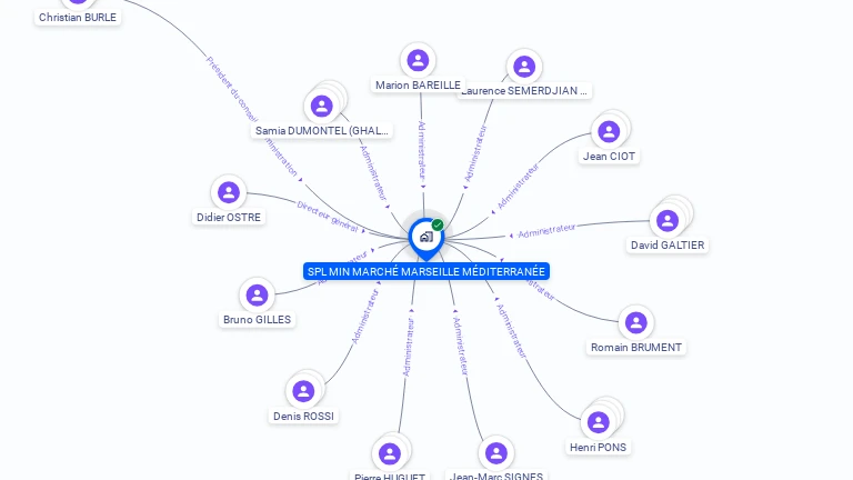 Cartographie gratuite de SPL MIN MARCHE MARSEILLE MEDITERRANEE