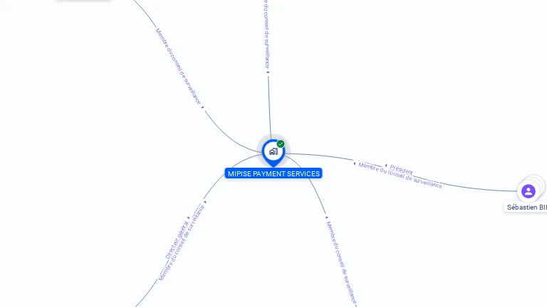 Cartographie gratuite de MIPISE PAYMENT SERVICES