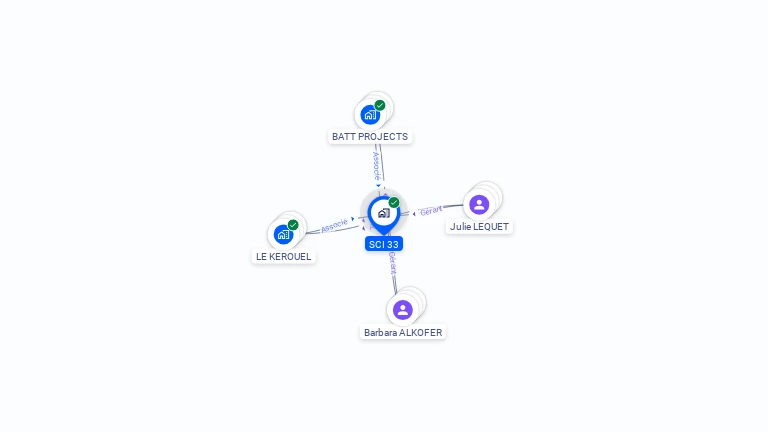 Cartographie gratuite de SCI 33
