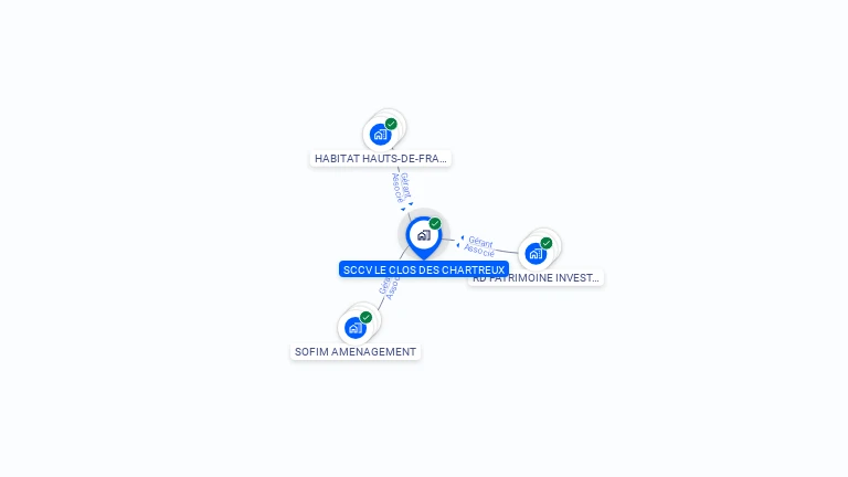 Cartographie gratuite de SCCV LE CLOS DES CHARTREUX