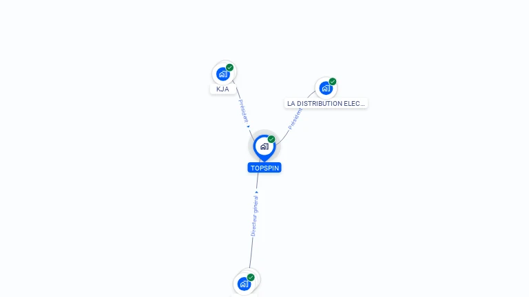 Cartographie gratuite de TOPSPIN