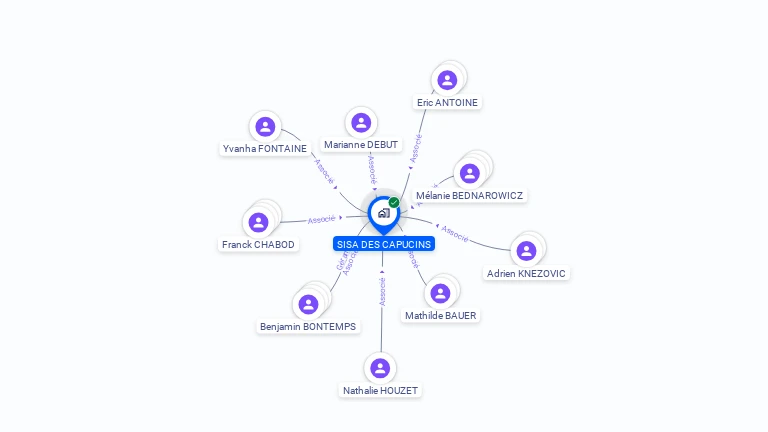 Cartographie gratuite de SISA DES CAPUCINS