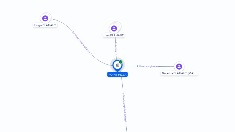 Cartographie gratuite de POINT PIZZA