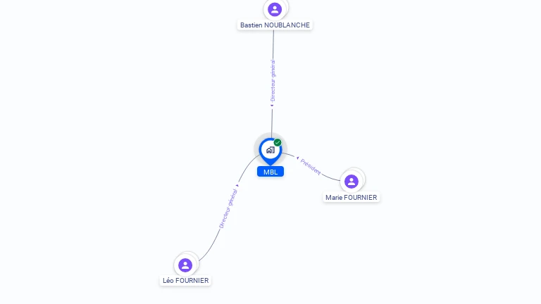 Cartographie gratuite de MBL