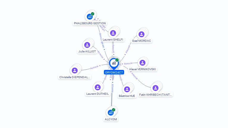 Cartographie gratuite d'ORYOM24C7