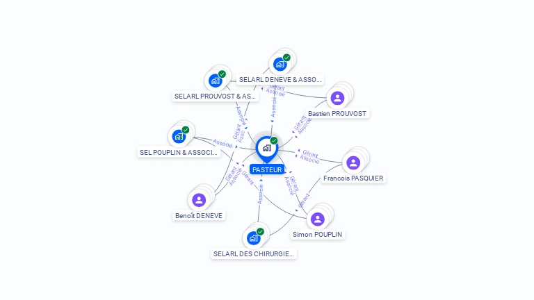 Cartographie gratuite de PASTEUR