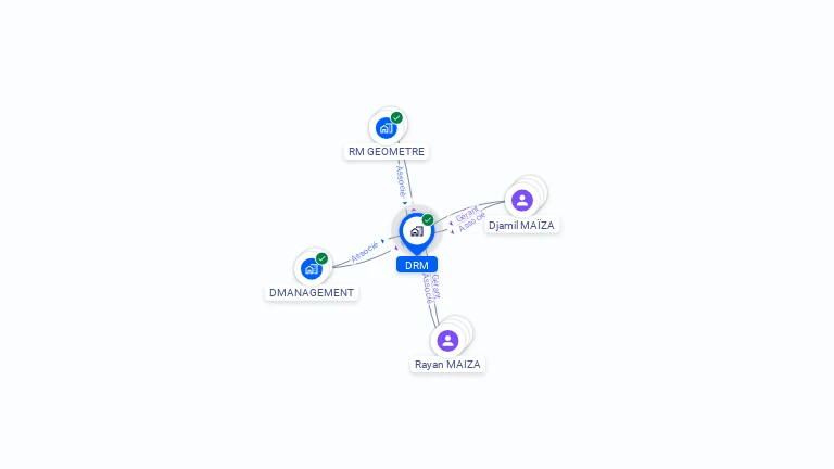 Cartographie gratuite de DRM