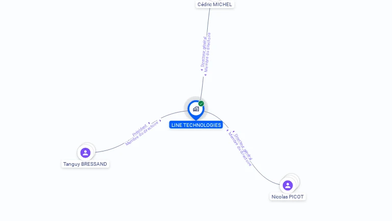 Cartographie gratuite de LINE TECHNOLOGIES