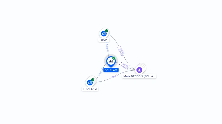 Cartographie gratuite de SCI FLAVI