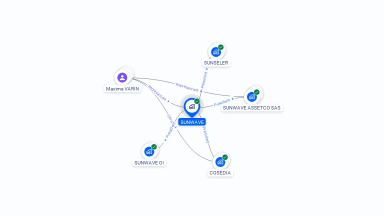 Cartographie gratuite de SUNWAVE