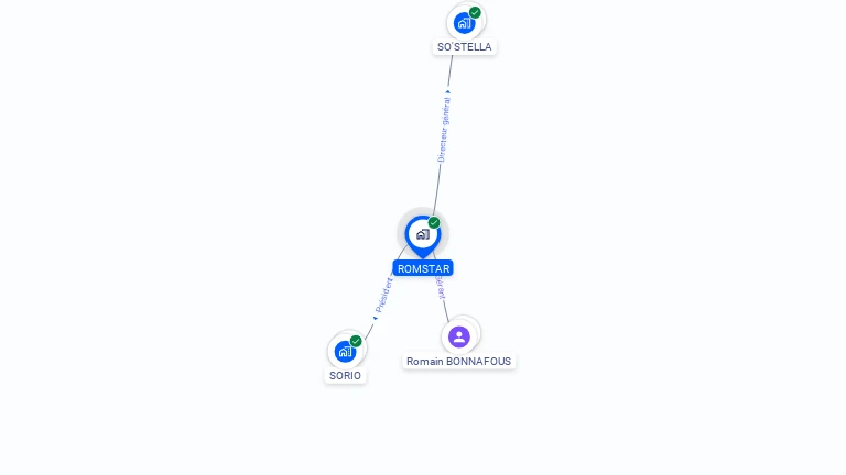 Cartographie gratuite de ROMSTAR